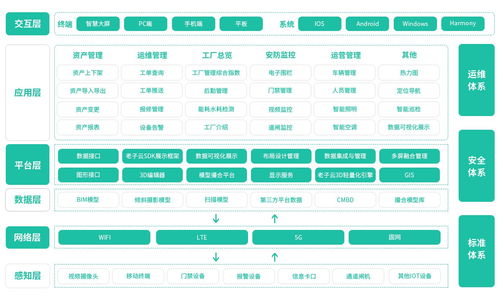智慧工廠雙網備份與數據安全 SR700-D雙卡工業路由器與企業征信服務融合解決方案