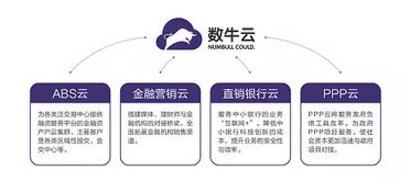數牛金服 以實體經濟需求為導向，以企業征信服務促綠色金融發展